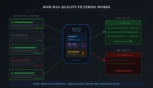 How RAG filtering works
